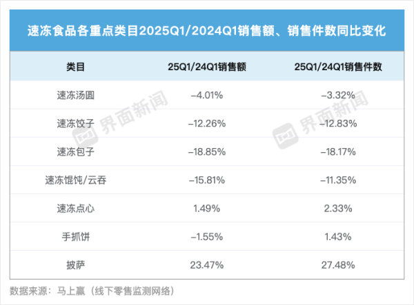 宝盈国际 速冻披萨攻上中国人餐桌，还有多少关要过？